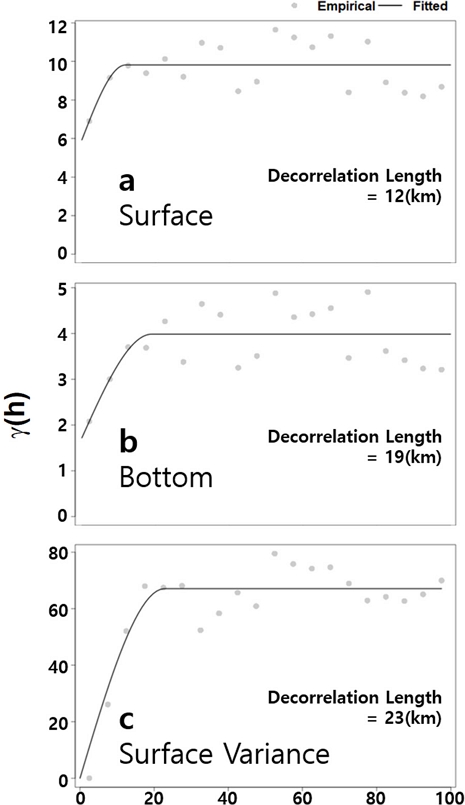 Fig. 6. Fig. 6.