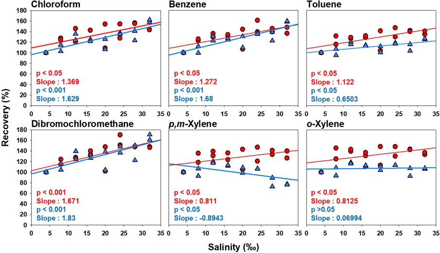 Fig. 4. Fig. 4.