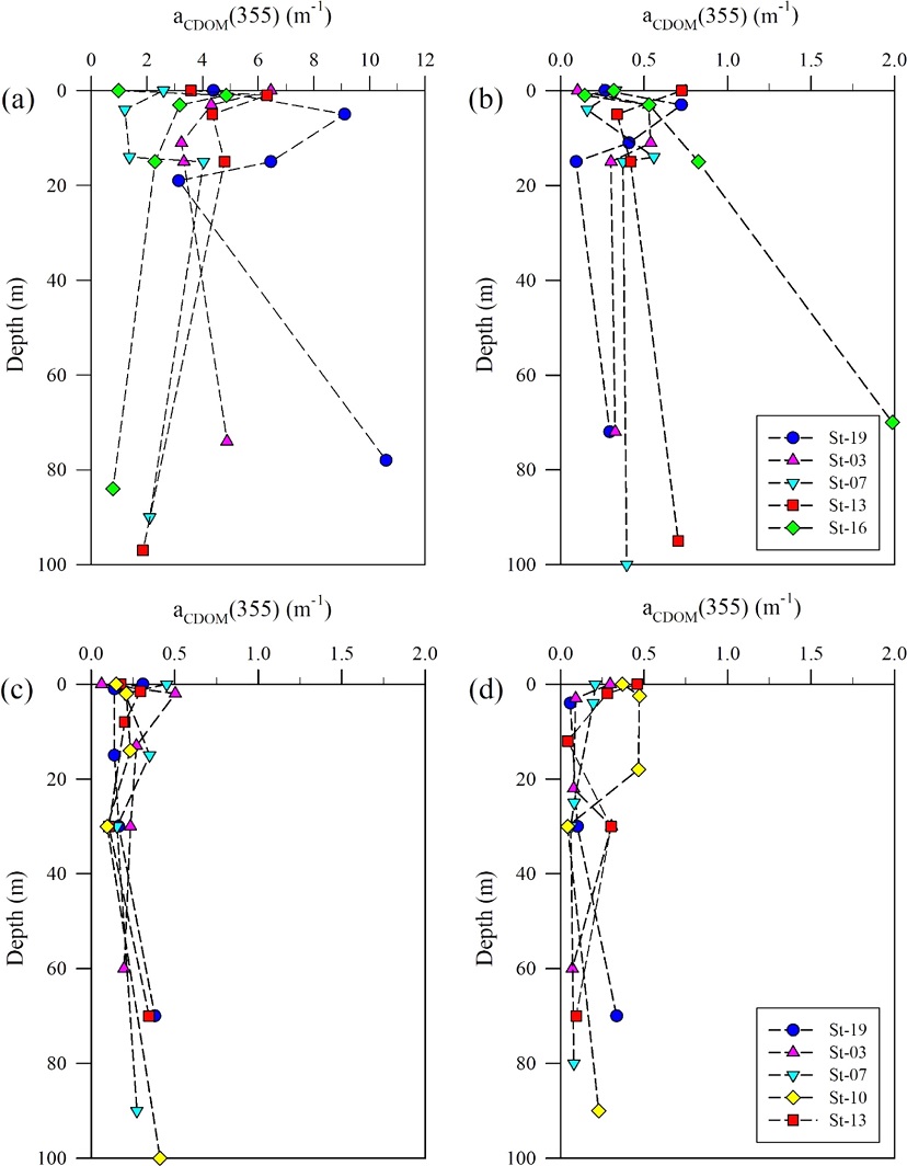 Fig. 3. Fig. 3.