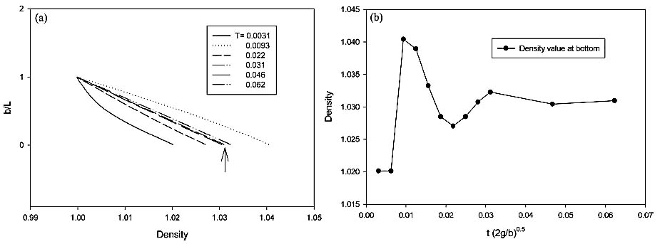 Fig. 4 Fig. 4