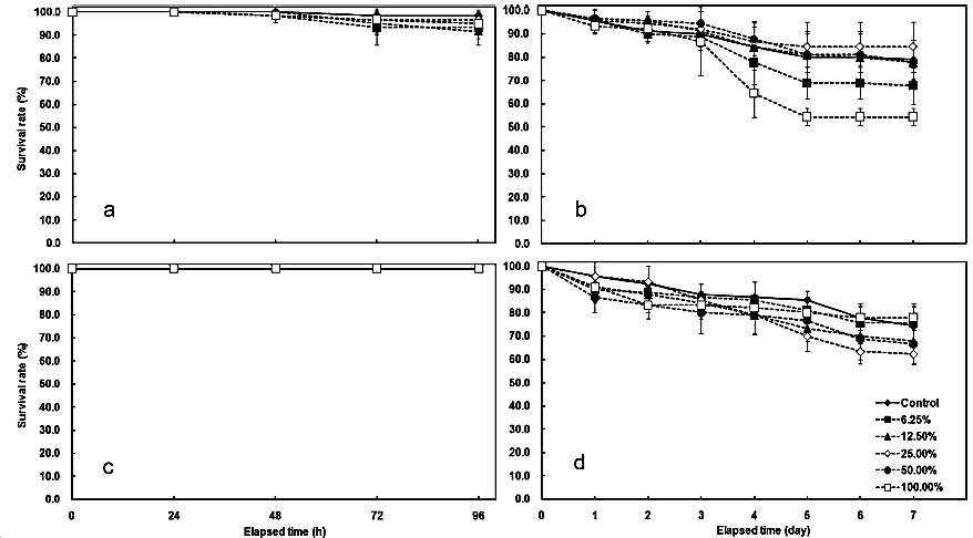 Fig. 2 Fig. 2