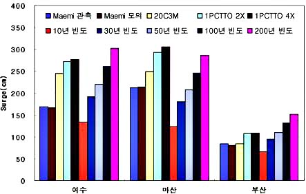 Fig. 7 Fig. 7