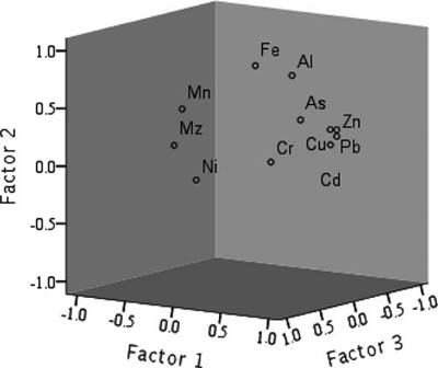 Fig. 9