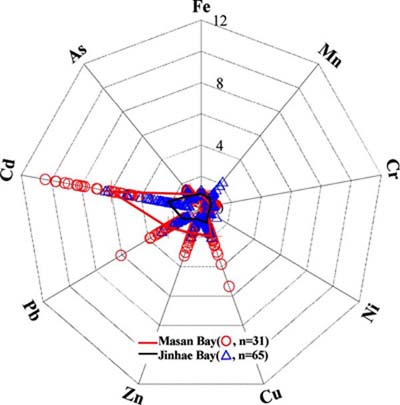 Fig. 10