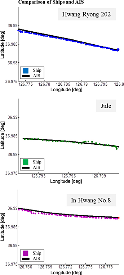 Fig. 6. Fig. 6.