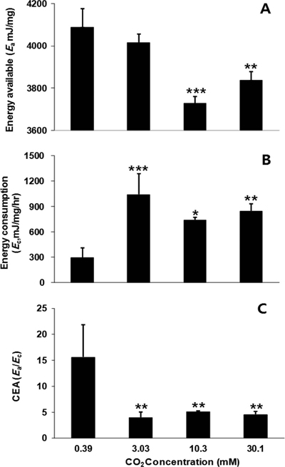 Fig. 1. Fig. 1.
