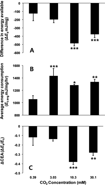 Fig. 2. Fig. 2.