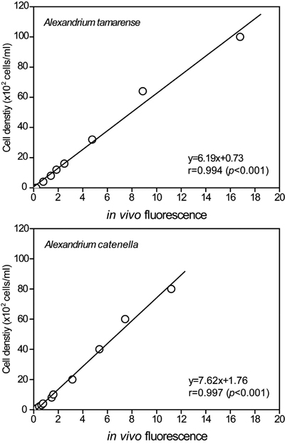 Fig. 2. Fig. 2.