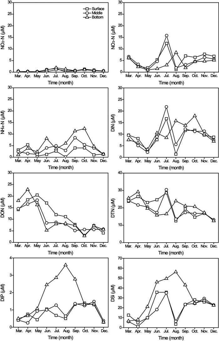 Fig. 3. Fig. 3.