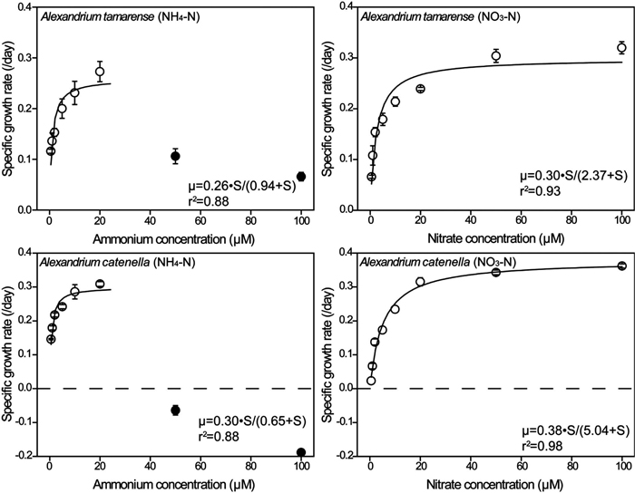 Fig. 6. Fig. 6.