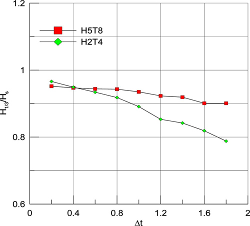 Fig. 8.