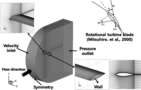 Fig. 8.