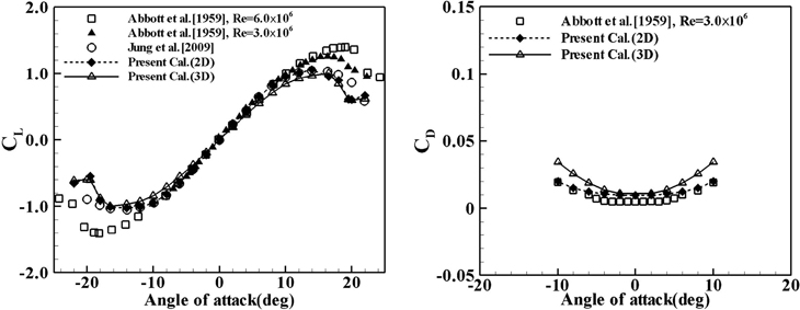 Fig. 9.