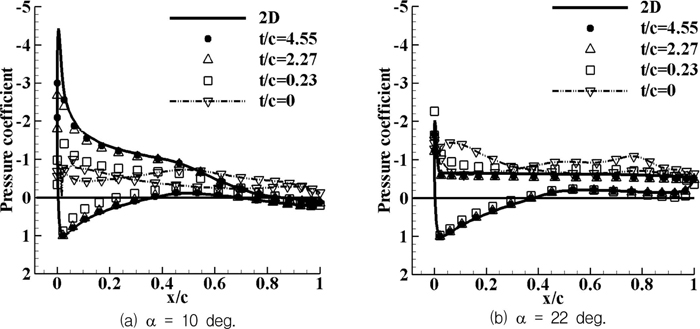 Fig. 13.