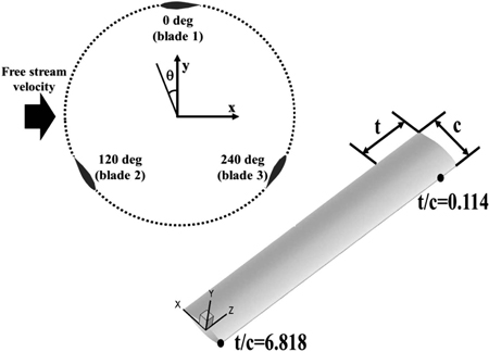 Fig. 14.