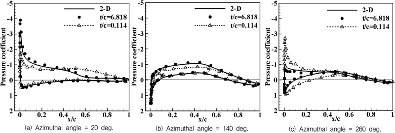 Fig. 16.