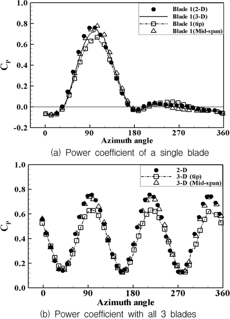 Fig. 17.