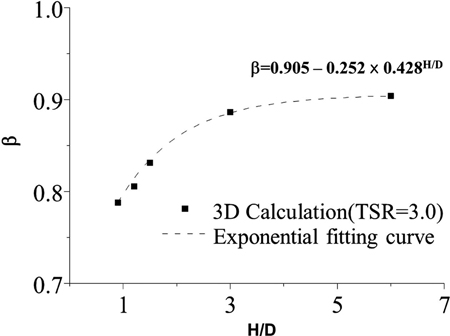 Fig. 19.