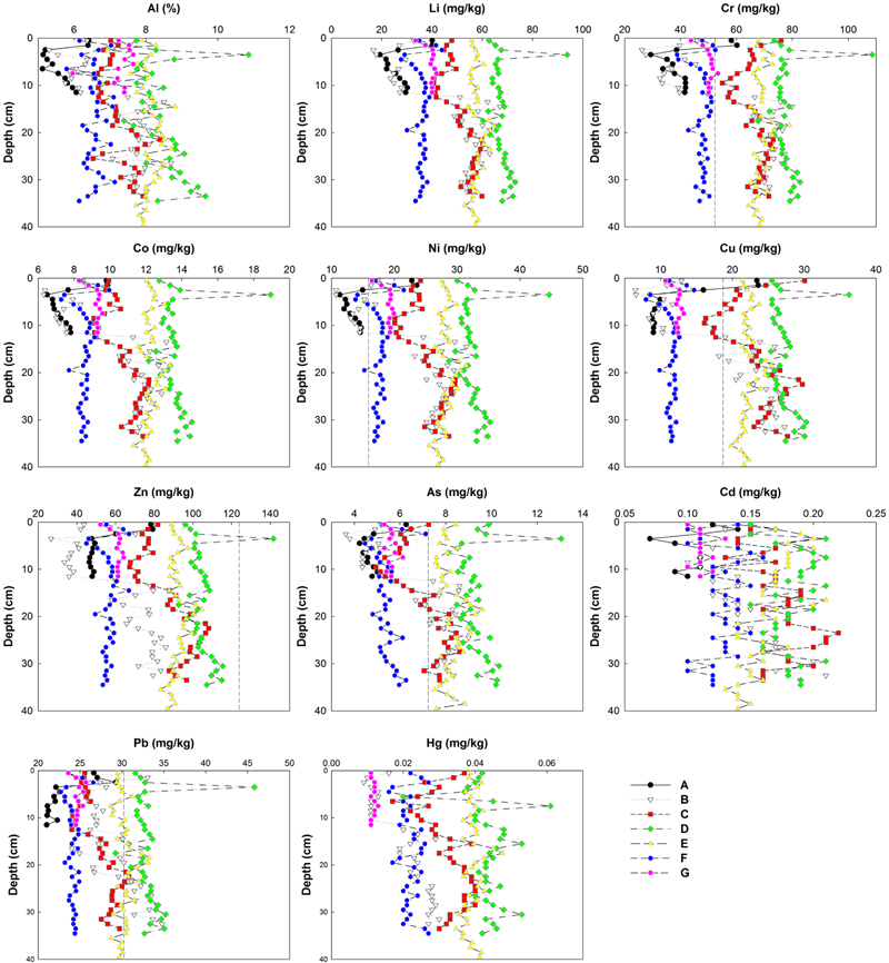 Fig. 2. Fig. 2.