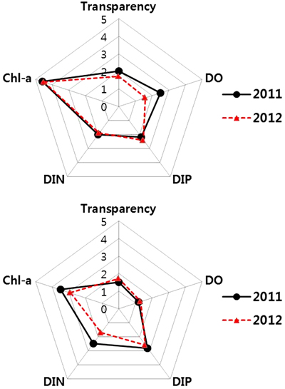 Fig. 6. Fig. 6.