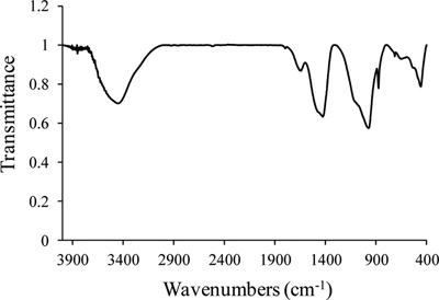 Fig. 2.