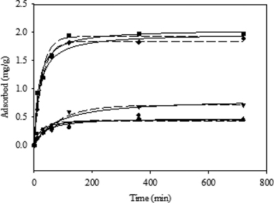 Fig. 3. Fig. 3.