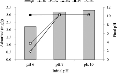 Fig. 5.