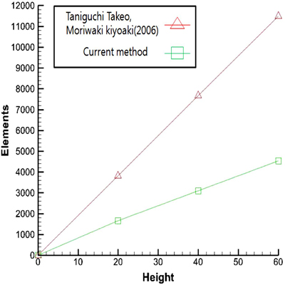 Fig. 9