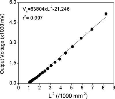 Fig. 2 Fig. 2