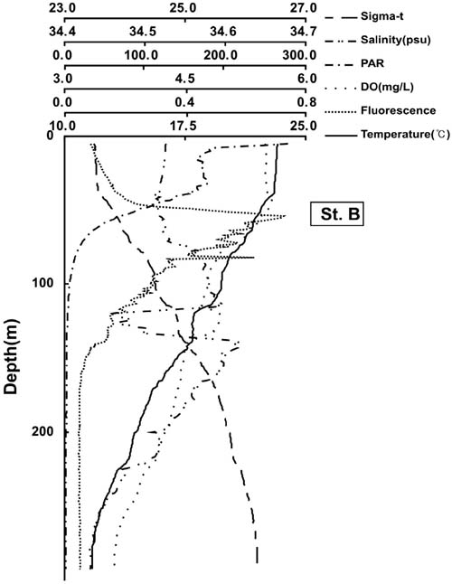 Fig. 3. 