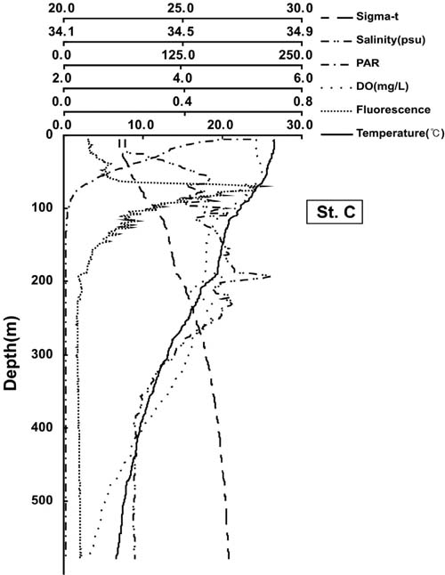 Fig. 4. Fig. 4.