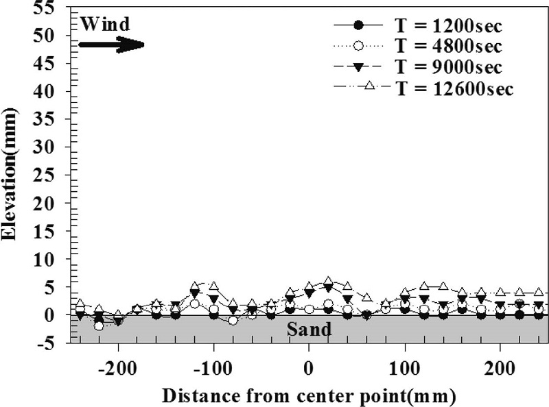 Fig. 5.