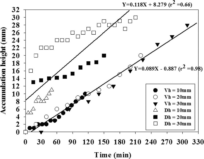 Fig. 8. Fig. 8.