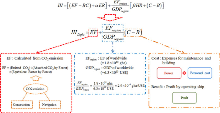 Fig. 8.