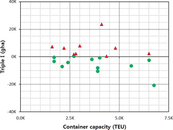 Fig. 10.