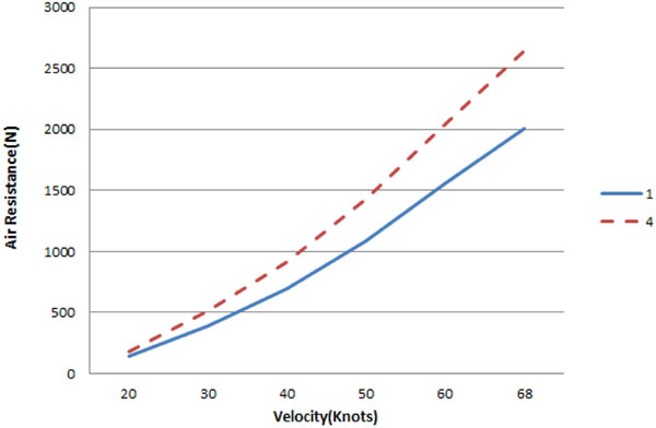 Fig. 9.