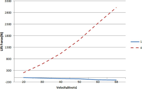 Fig. 10.