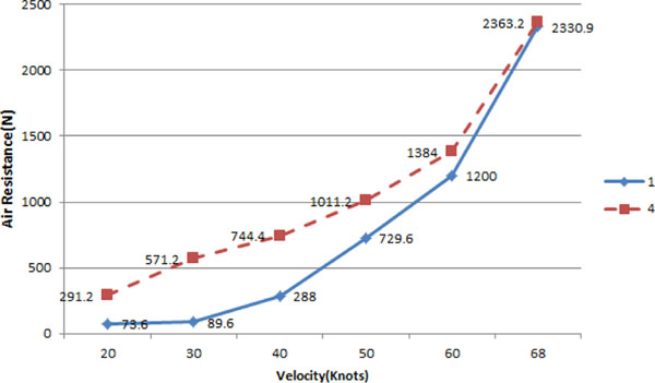 Fig. 11.