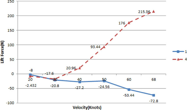 Fig. 12.