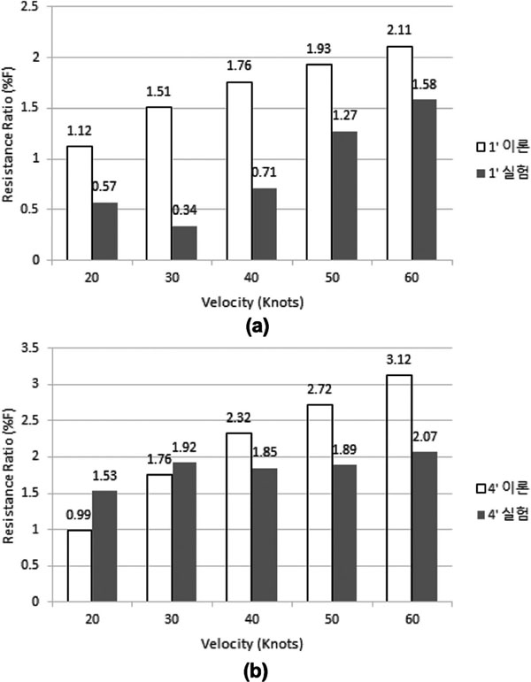 Fig. 13. Fig. 13.