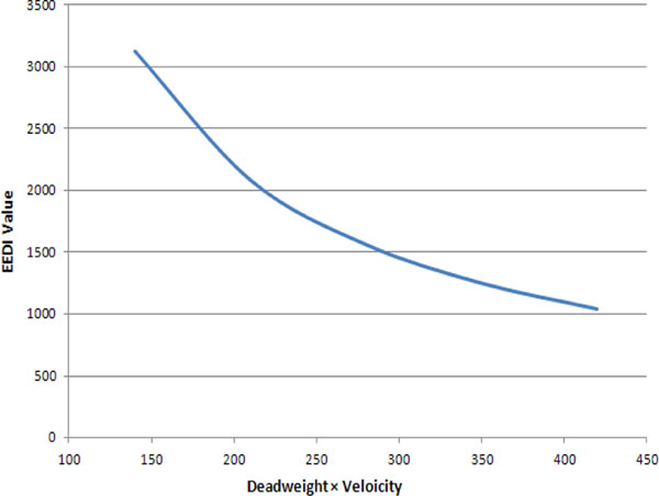 Fig. 14.