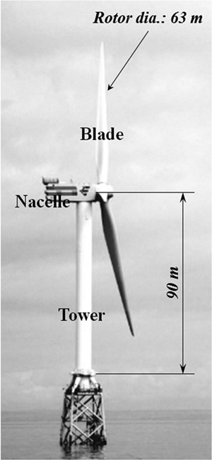 Fig. 2