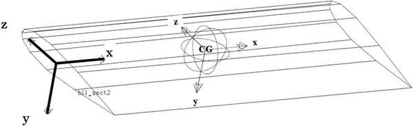 Fig. 6