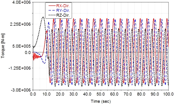 Fig. 11