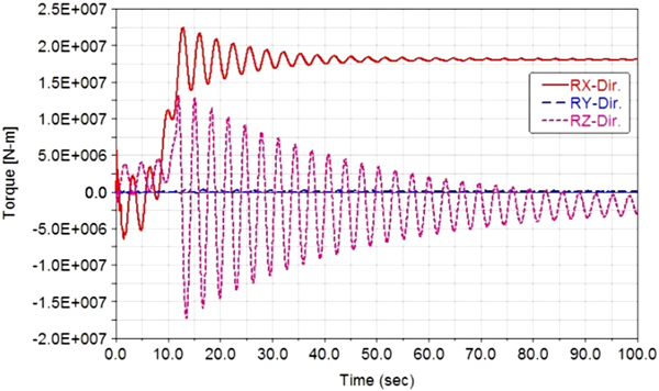 Fig. 15