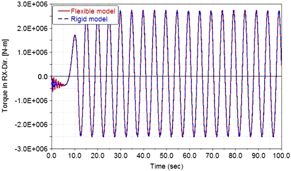 Fig. 16
