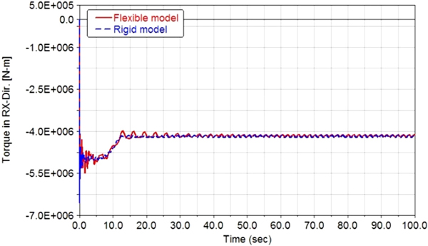 Fig. 17