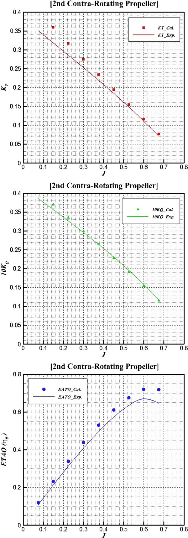 Fig. 9