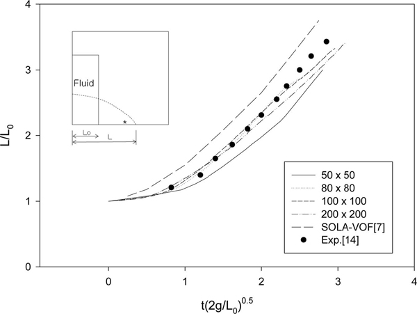 Fig. 7 Fig. 7