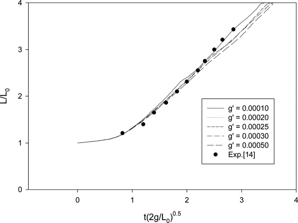 Fig. 8